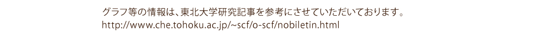 参照元について