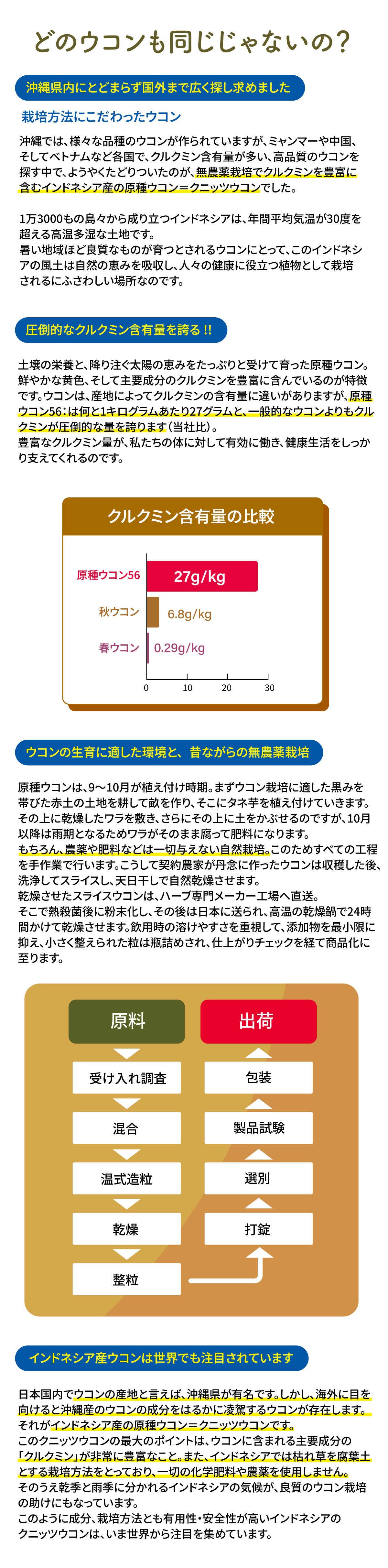 ウコンの成分の違いによる特徴